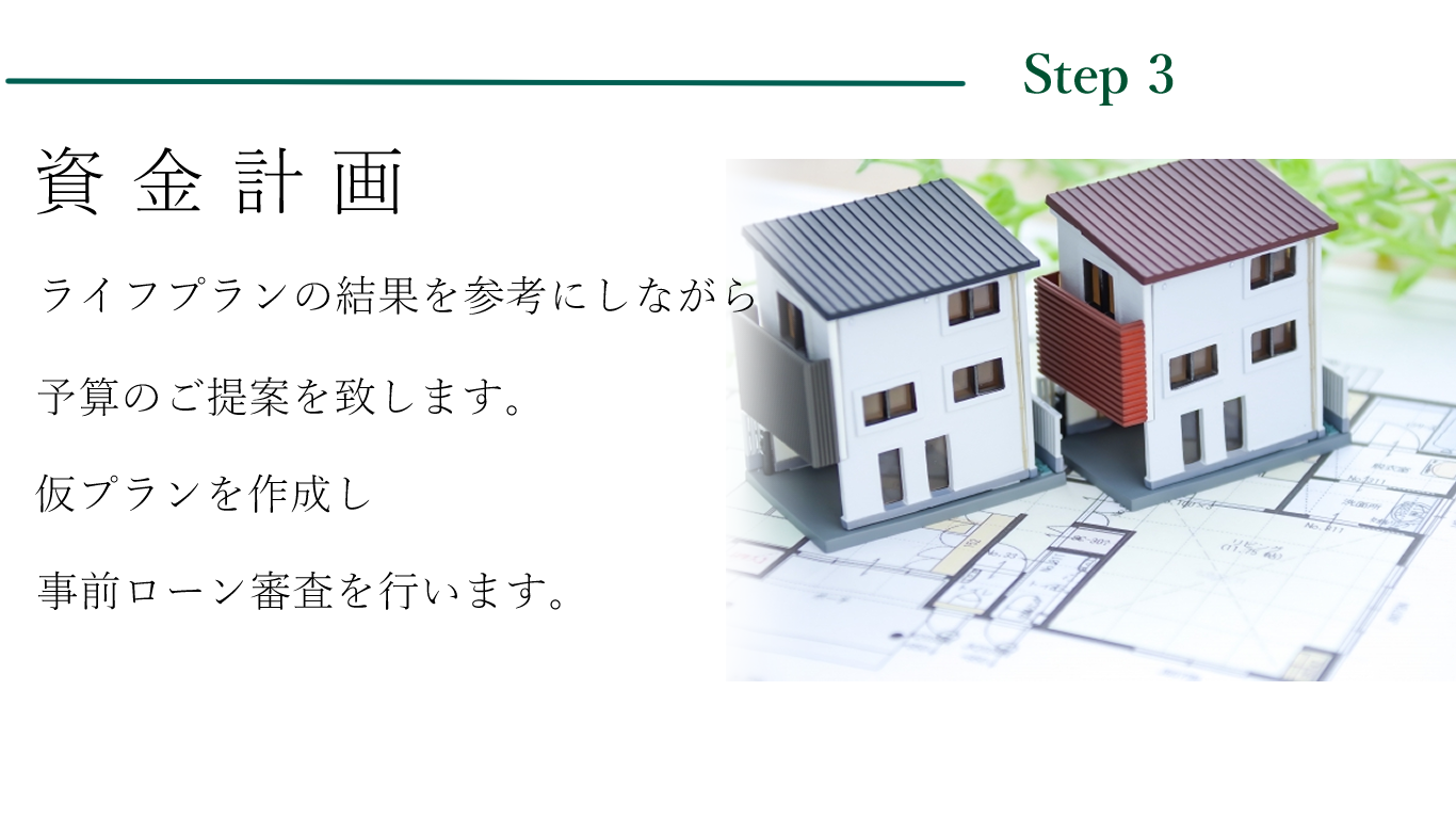 家づくりの流れStep3.png