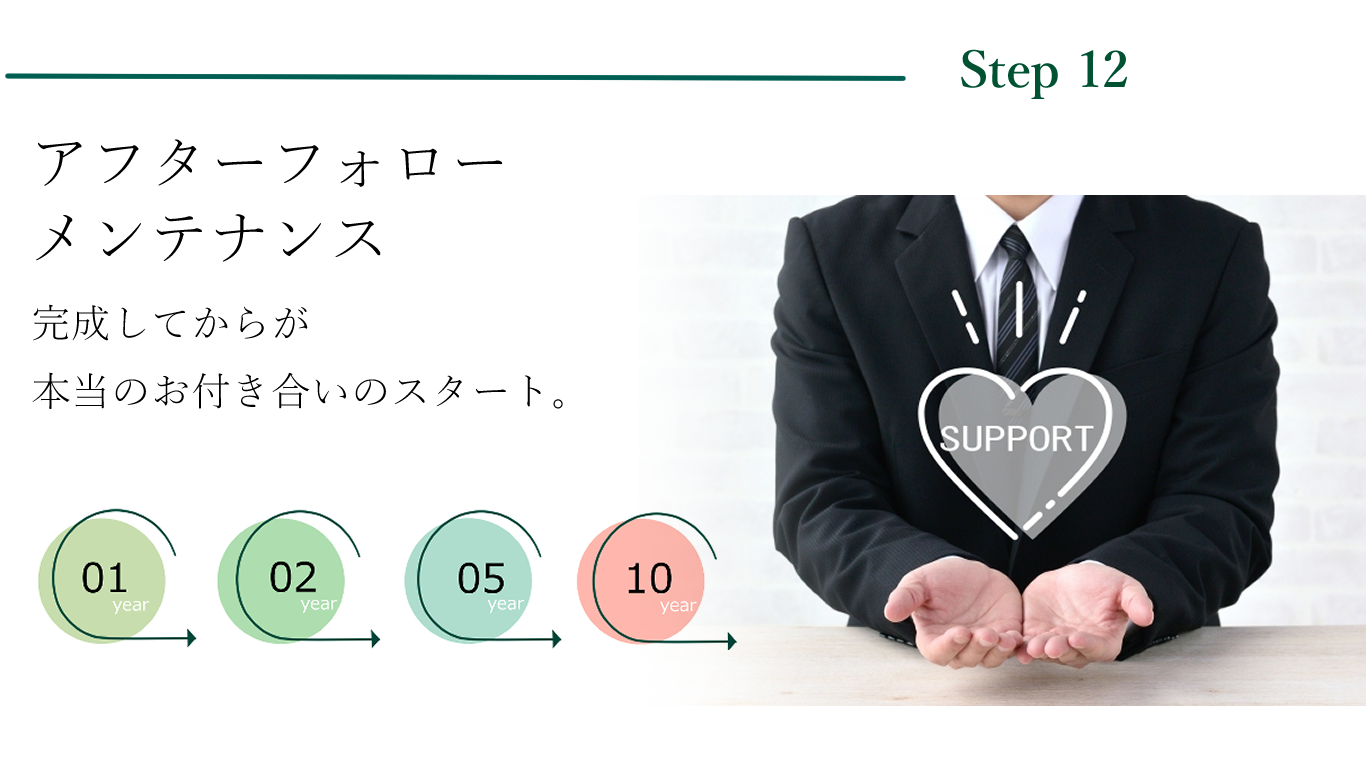 家づくりの流れStep12.png